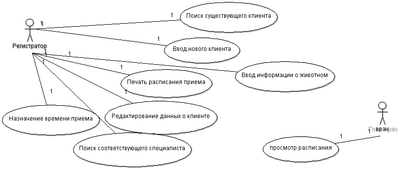 Диаграмма.