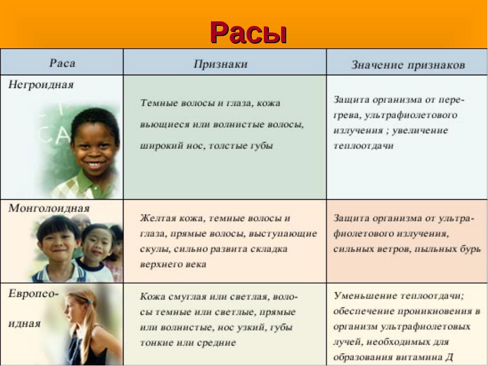 Расы.