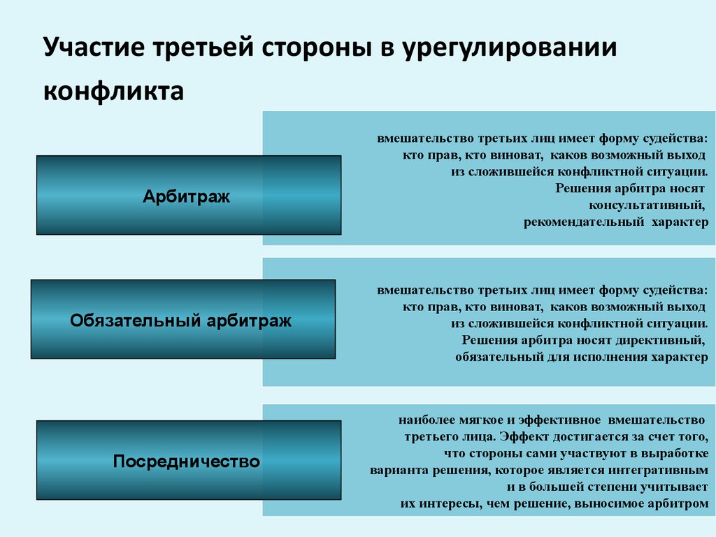 Участие третьей стороны в <a href=
