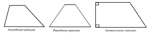 Виды трапеций