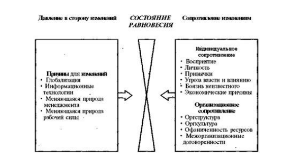 Подход Курта Левина – Анализ силовых полей
