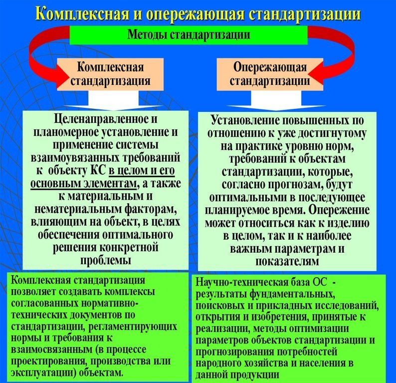 Структура <a href=