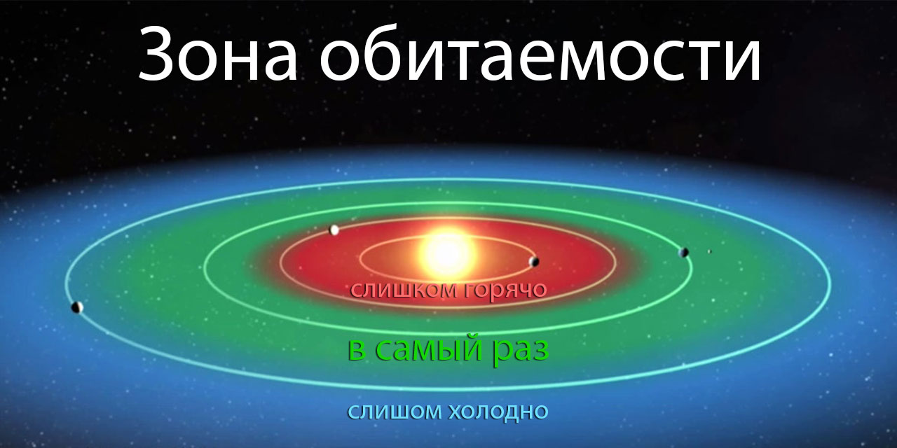 Зона обитаемости.