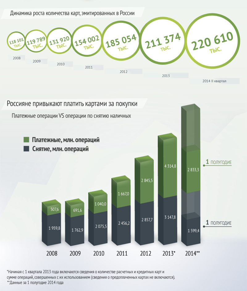 Динамика роста количества карт.