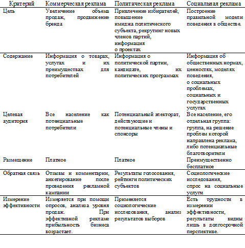 Сравнительный анализ коммерческой, политической и <a data-mark=