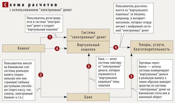 Схема расчетов.