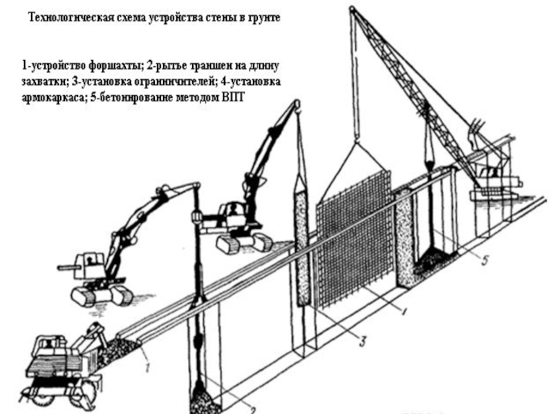 Стена в грунте.