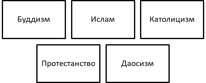 Основные религии Китая.