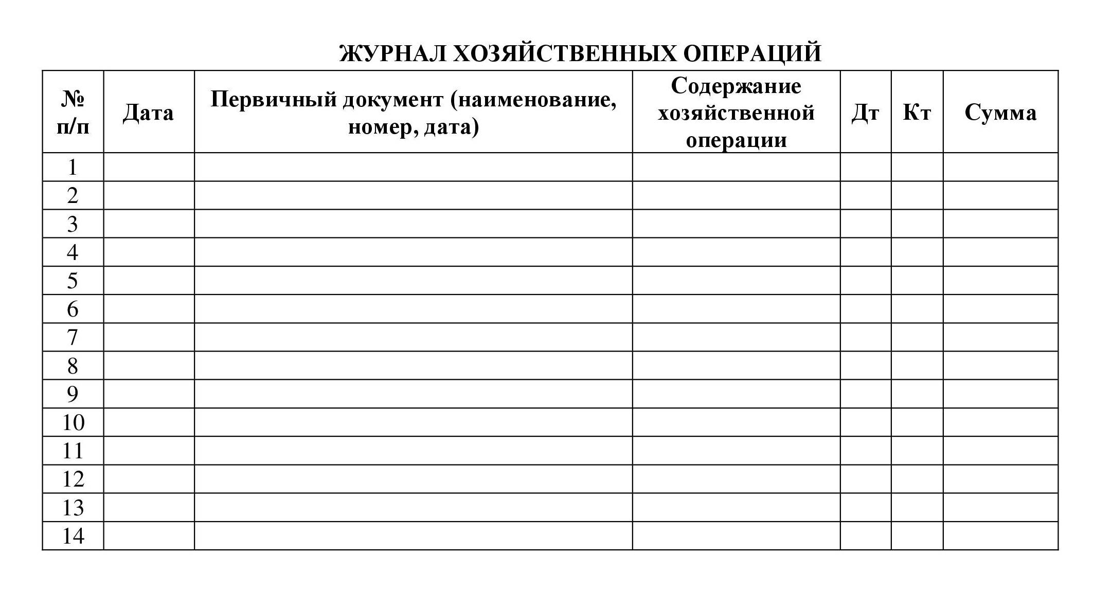 Журнал операций.