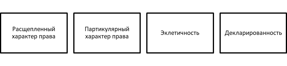 Специфика современного индийского права.