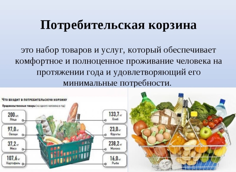 Потребительская корзина.