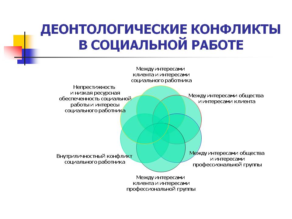 Конфликты в социальной работе.