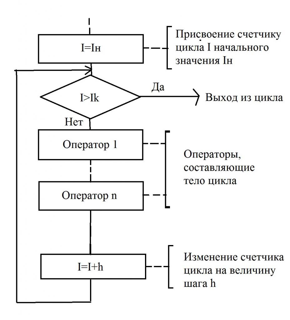 Блок-схема.