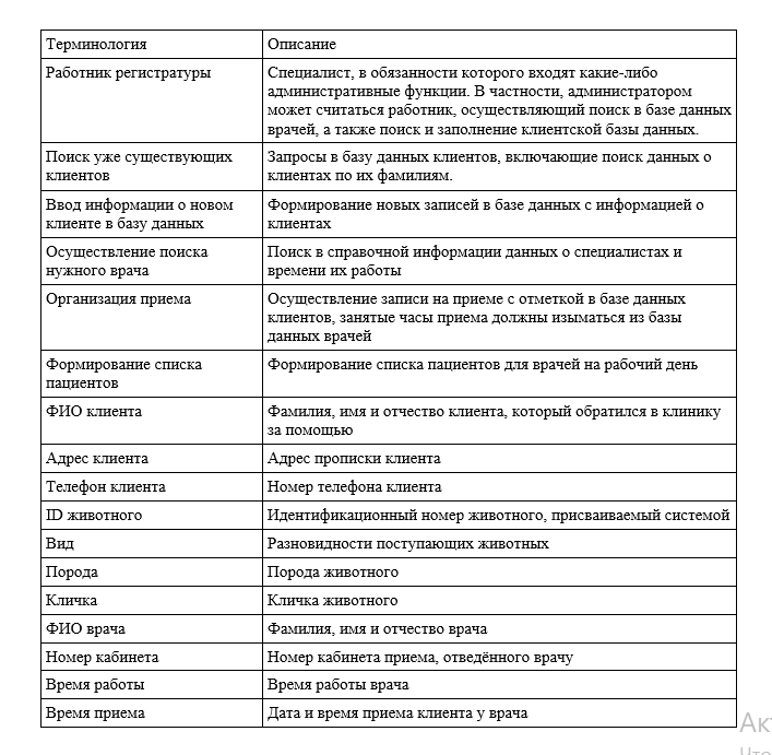 Таблица.