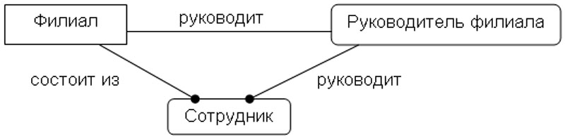 Избыточные связи