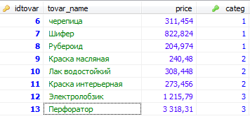 Удаление данных в SQL.