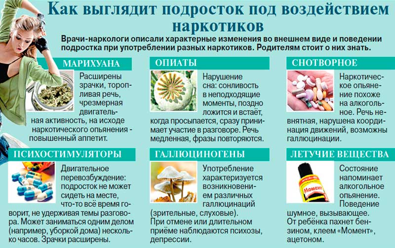 Как выглядит подросток под воздействием наркотиков.