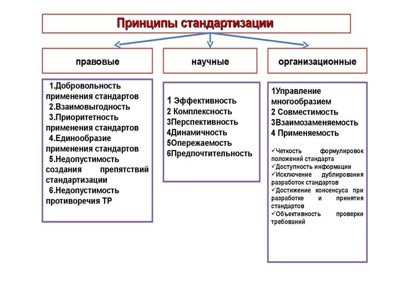 Принципы <a href=