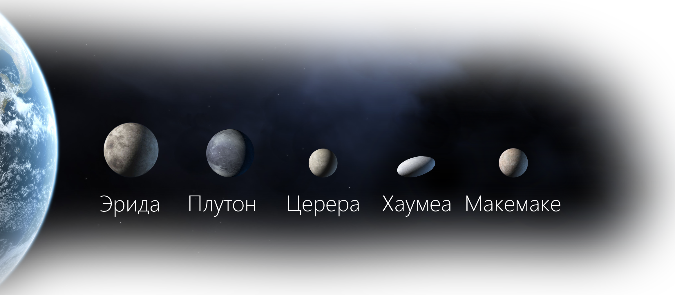 Планеты-карлики.