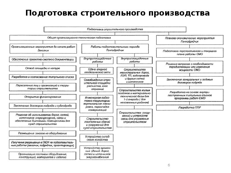 Подготовка <a href=