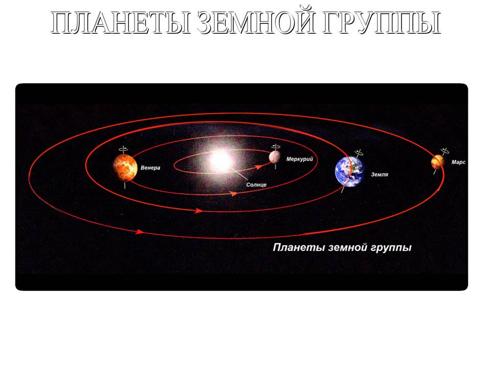 Планеты земной группы.