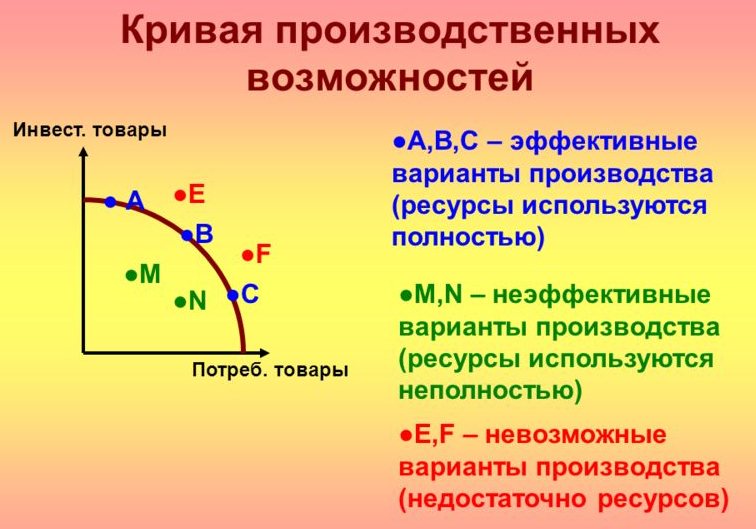 Альтернативные издержки. Правило возрастания альтернативных издержек.