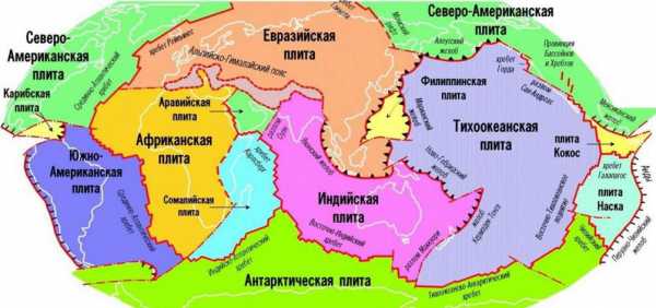 Литосферные плиты.