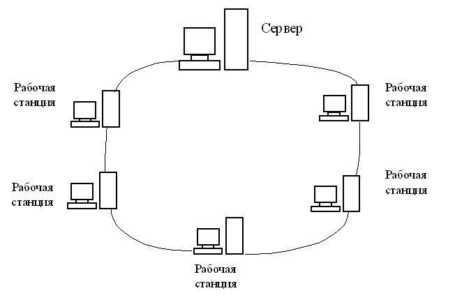 «Кольцо».