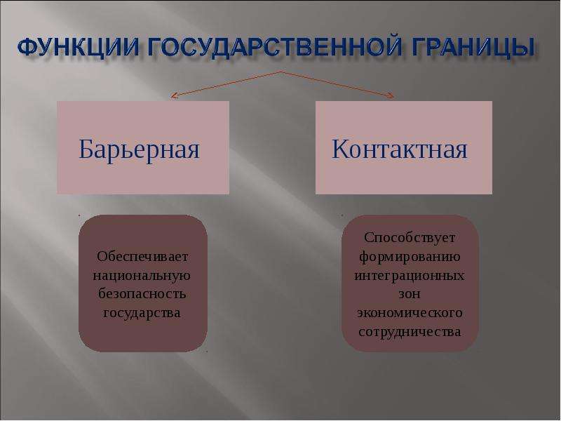 Функции государственной границы.