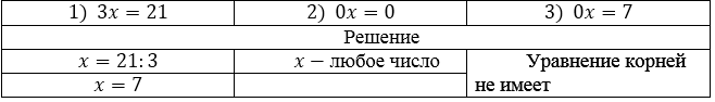 Уравнения с одной переменной