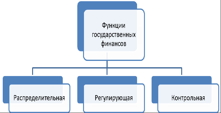 Политическая элита.