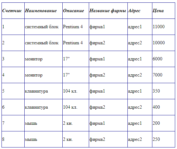 Комплектующие компьютера и поставщики.