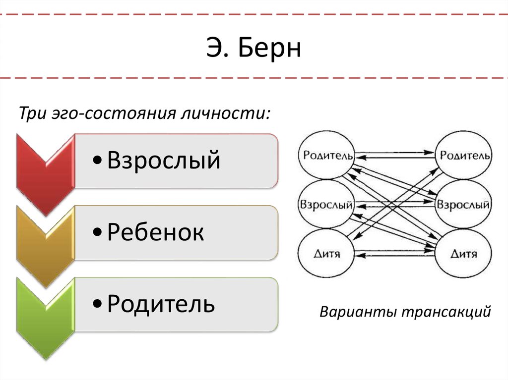 Теория трансактного анализа Э.Берна.
