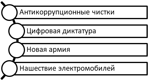 Ключевые реформы Си Цзиньпина.