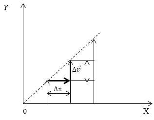 Рис. 1