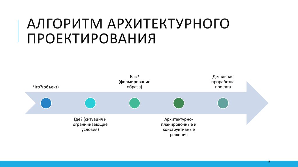 Алгоритм <a href=