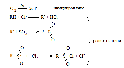 Сульфохлорирование алканов.