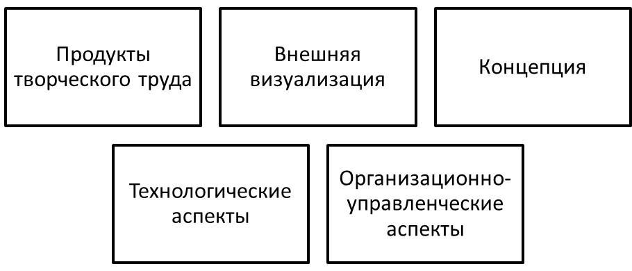 Базовые разновидности рекламных продуктов.