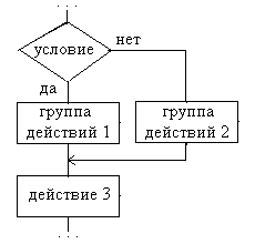 Блок-схема.