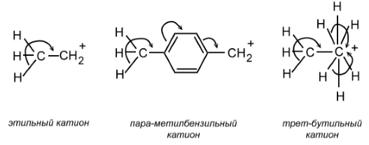 Гиперконъюгация