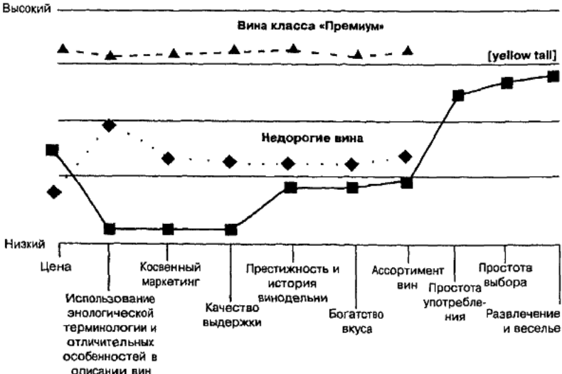 График.