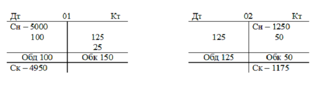 Отражение указанных операций на счетах.