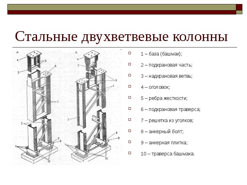 Чертеж стальной двухветвевой колонны с обозначением элементов.