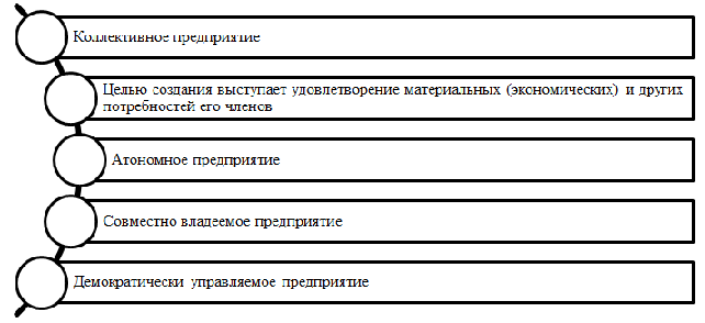 Признаки (черты) кооператива.