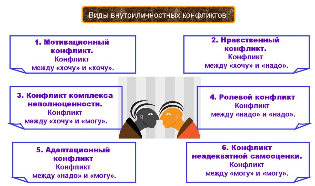 Виды <a href=