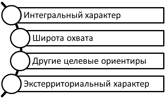 Специфика «нового протекционизма».