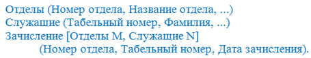 Классификация сущностей инфологической модели данных «сущность-связь».