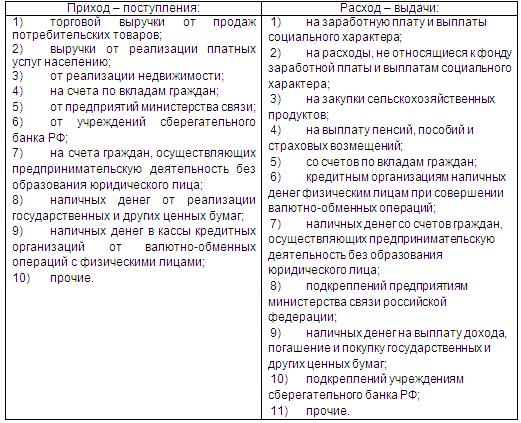 Показатели для прогноза денежного оборота.