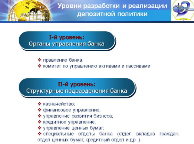 Формирование депозитной политики коммерческого банка.