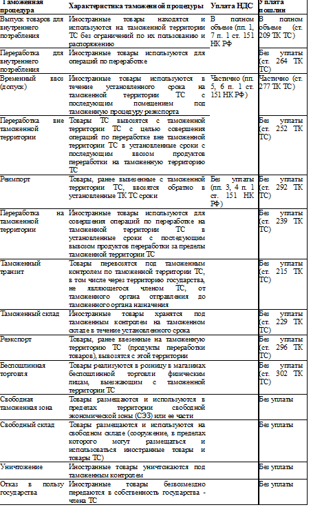 Импортный НДС.